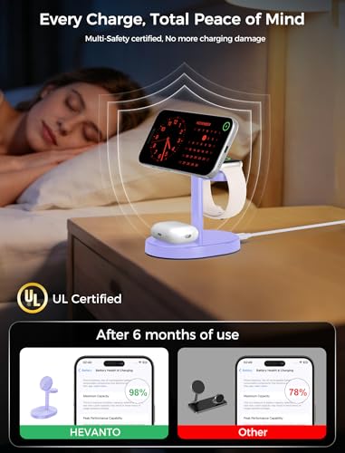 Hevanto 2026 3 in 1 Wireless Charging Station for Apple MagSafe Charger, 15W Fast Magnetic Mag-Safe Charger Stand for iPhone 17 16 15 14 13 12 Apple Watch AirPods Compatible with MagSafe, Purple - color: Purple
