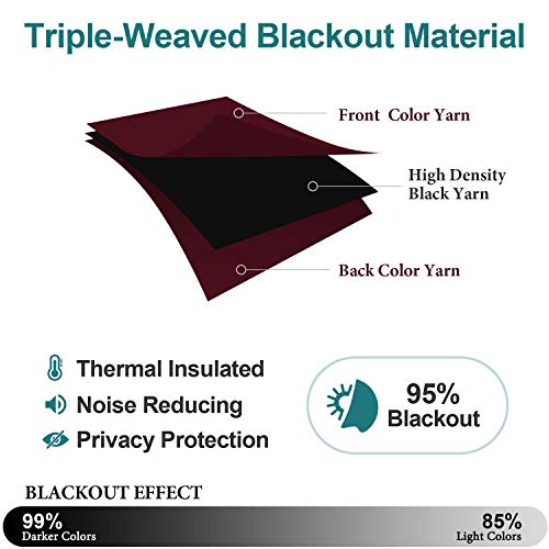 ChrisDowa Small Window Curtains 40 inches Long for Bedroom - Grommet Short Thermal Insulated Room Darkening Curtains for Kitchen (2 Panels, Burgundy, 29 x 40 Inch) - color: Burgundy Red, size: 29"W x 40"L (Pack of 2)
