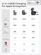 MFI Certified by Apple, 4 in 1 Magsafe Wireless Charging Station, Qi2 15W Magsafe Charger for iPhone 17/16/15/14/13/12 Series, iWatch, Airpods, iPad, 65W Charger Included (Black) - color: Black