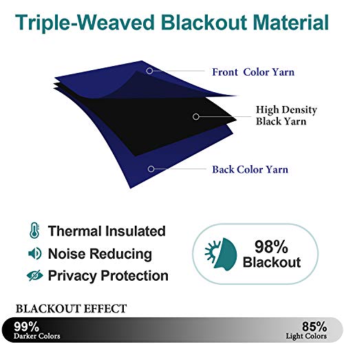 ChrisDowa Small Window Curtains 40 inches Long for Bedroom - Grommet Short Thermal Insulated Room Darkening Curtains for Kitchen (2 Panels, Navy Blue, 29 x 40 Inch) - color: Navy Blue, size: 29"W x 40"L (Pack of 2)