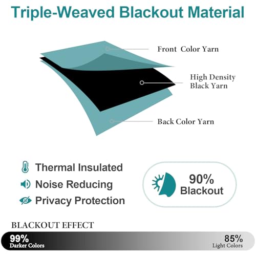 ChrisDowa Small Window Curtains 40 inches Long for Bedroom - Grommet Short Thermal Insulated Room Darkening Curtains for Kitchen (2 Panels, Aqua, 29 x 40 Inch) - color: Aqua, size: 29"W x 40"L (Pack of 2)