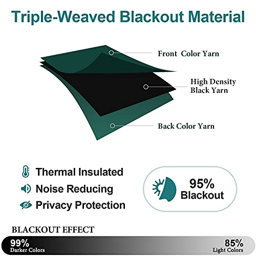 ChrisDowa Small Window Curtains 40 inches Long for Bedroom - Grommet Short Thermal Insulated Room Darkening Curtains for Kitchen (2 Panels, Forest Green, 29 x 40 Inch) - color: Forest Green, size: 29"W x 40"L (Pack of 2)