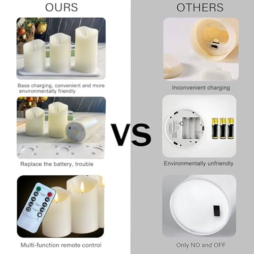 Rechargeable Flameless Candle, Flashing LED Pillar Real Wax Candle with Remote Control and Timer,Decorative Electronic Candles, 1 Set of 3 - color: White-Droplet 3Pcs