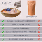 Foton Pearled Candle 18 Oz - Misty Monte Sandalwood Jasmine Scented Non Toxic Luxury Long Lasting Powder Candles up to 120 Hours - Refillable Candle Sand with 30 Wicks for Candle Making - size: 18 oz