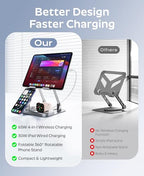 65W 5 in 1 Charging Station for Apple Multiple Devices, with 30W Fast Wired Charging Stand for iPad/Tab, Foldable Wireless Charger Design for Magsafe Charger for iPhone 17 16/Apple Watch/AirPods4