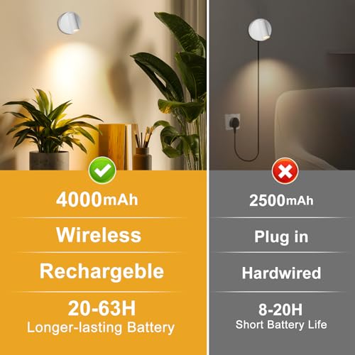 Kimjo Spot Lights Indoor, 4000mAh Rechargeable Plant Spotlight Indoor with Remote, Battery Operated Picture Lights with Timer Dimmable, Uplighting for Wall Art Display - color: White