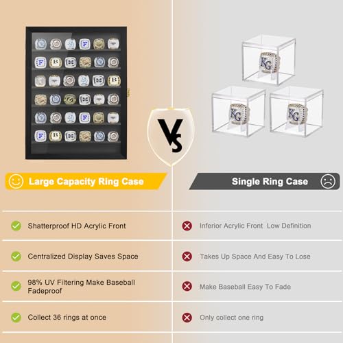 Championship Ring Display Case, 36 Ring Posts Sports Ring Display Case Wooden Shadow Box for Baseball Basketball Football Softball Award Rings Fan Souvenirs
