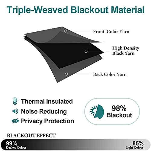 ChrisDowa Grommet Blackout Curtains for Bedroom and Living Room - 2 Panels Set Thermal Insulated Room Darkening Curtains (Dark Grey, 42 x 63 Inch) - color: Dark Grey, size: 42"W x 63"L (Pack of 2)