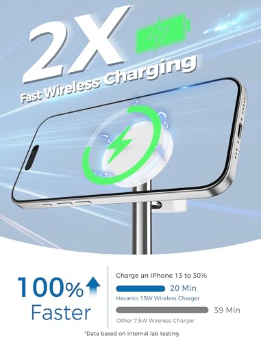 2 Pack Hevanto 2026 3 in 1 Wireless Charging Station for Apple MagSafe Charger, 15W Fast Magnetic Mag-Safe Charger Stand for iPhone 17 16 15 14 13 12 iWatch AirPods (Adaptor Not Included),SilverWhite - color: 2Pack_MagSilverWhite