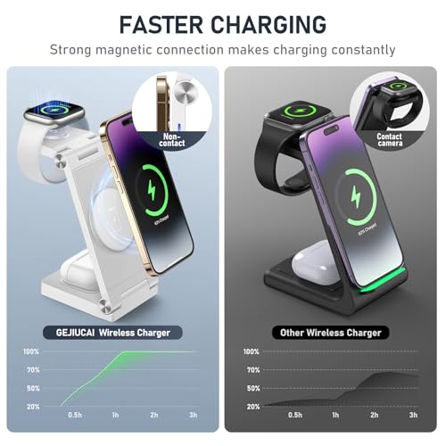 Magnetic Wireless Charger Stand, 3 in 1 Foldable Wireless Charging Station with 20W Adapter, Travel Charger for Multiple Devices for iPhone 16 15 14 13 12 Pro/Max/Plus/Mini, iWatch, AirPods - color: White