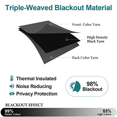 ChrisDowa Small Window Curtains 50 inches Long for Bedroom - Grommet Short Thermal Insulated Room Darkening Curtains for Kitchen (2 Panels, Dark Grey, 29 x 50 Inch) - color: Dark Grey, size: 29"W x 50"L (Pack of 2)