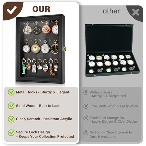 Pocket Watch Display Case, Elegant Keychain Display Stand with 24 Metal Hooks, Wall Mount Display for Pocket Watch Collectors, Unique Gift for Watch Lovers