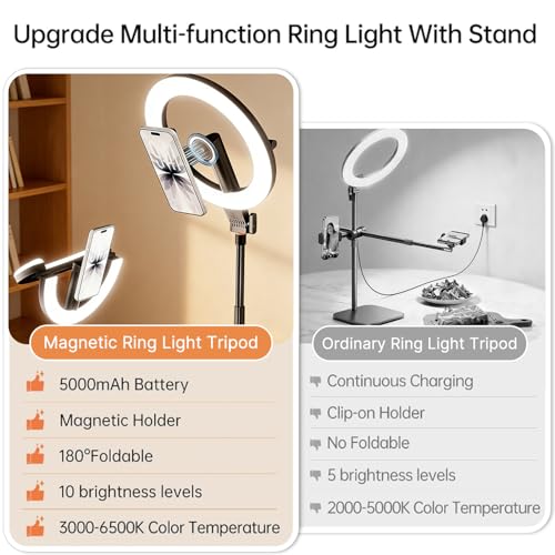 Magnetic Overhead Phone Mount with 10” Ring Light, 5000mAh Flexible Articulating Circle Lamp Table Tripod, iPhone Stand for Video Recording Cooking Nail, Zoom Meeting, Live Streaming Tiktok