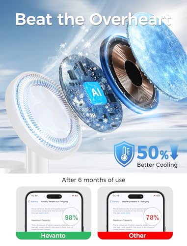Hevanto 2026 3 in 1 Wireless Charging Station for Apple MagSafe Charger, 15W Fast Mag-Safe Charger Stand for iPhone 17 16 15 14 13 12 17e Apple Watch AirPods Compatible with MagSafe, White - color: White