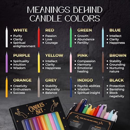 WYSPELL 36 Colored Spell Candles | 5" x 1/2" | Taper Candles Kit for Witchcraft & Decor | 6 Chime Candle Holders | Wiccan Supplies & Candlesticks Set
